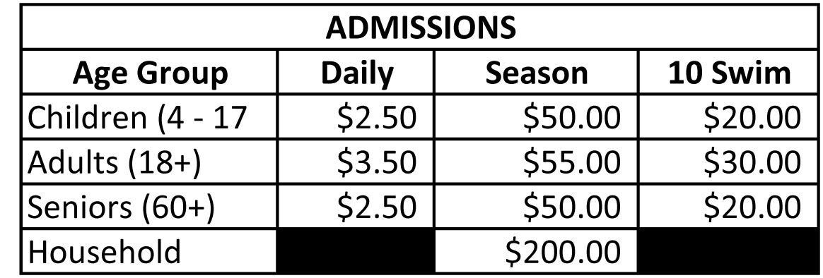 Fees for the Abilene Swimming Pool